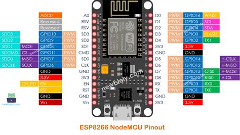 ESP8266 .